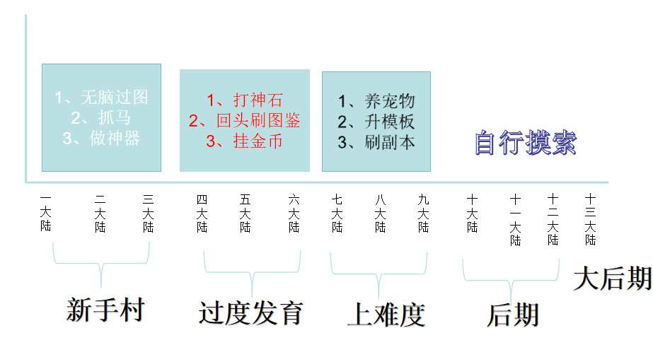 转职界面示意图